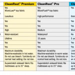 CleanRest Product Line Comparison Chart